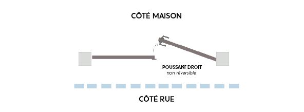 sens ouverture poussant droit